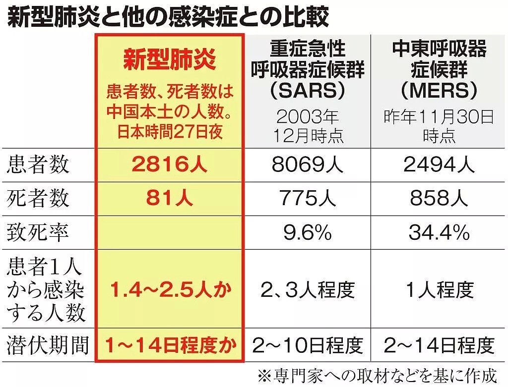 日本刚刚决定！14天之内去过湖北的外国人禁止入境！今天就开始...（组图） - 9