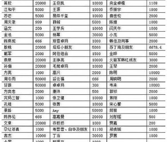 疫情大爆发第10天，不要再神化韩红了！（组图） - 12