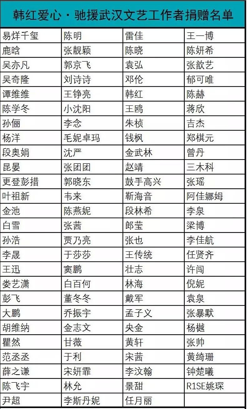 疫情大爆发第10天，不要再神化韩红了！（组图） - 17