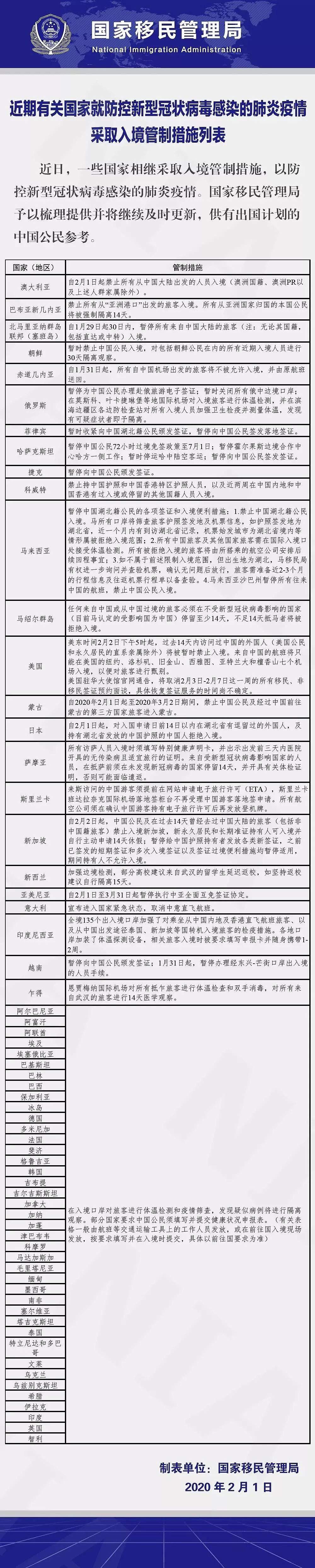 美国第8例！又在华人区！2周内去过中国禁止入境，10类人可豁免（组图） - 6