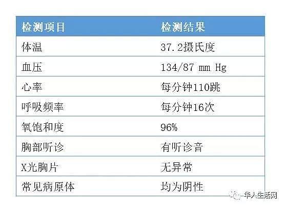 美国发现治疗新冠患者特效药 称愿与中国合作（组图） - 1