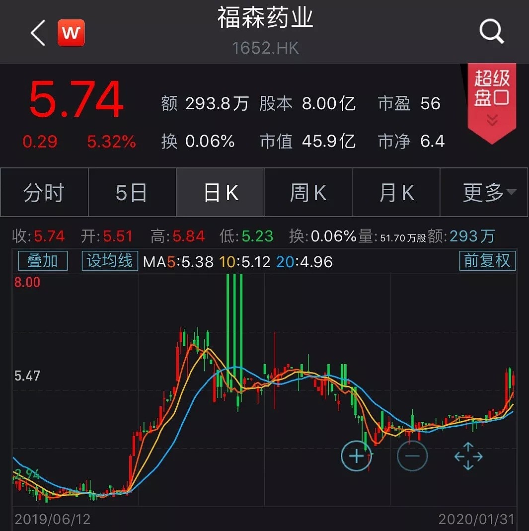 中国人喝双黄连，喝出家上市公司！老板身家超30亿，挖金矿起家（组图） - 3