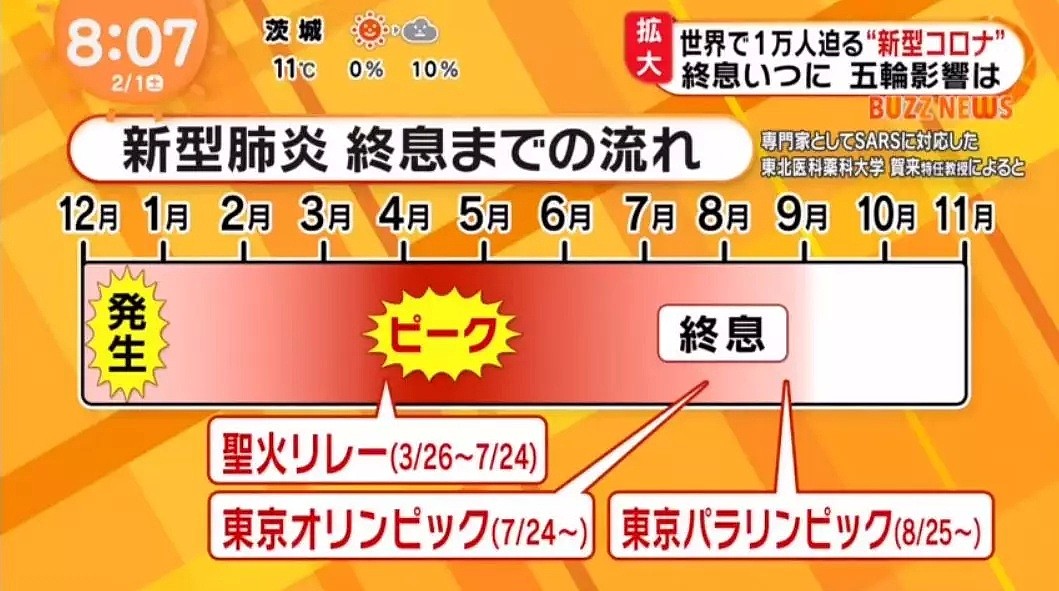 第20例！日本已经成为海外第一灾区！本地医院的口罩告急！（组图） - 18