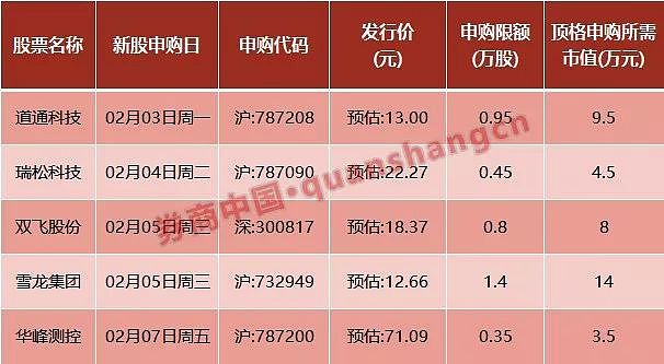 鼠年开市：沪深两市跌幅收窄沪指跌7.44% 北京注资1.2万亿救市 - 2