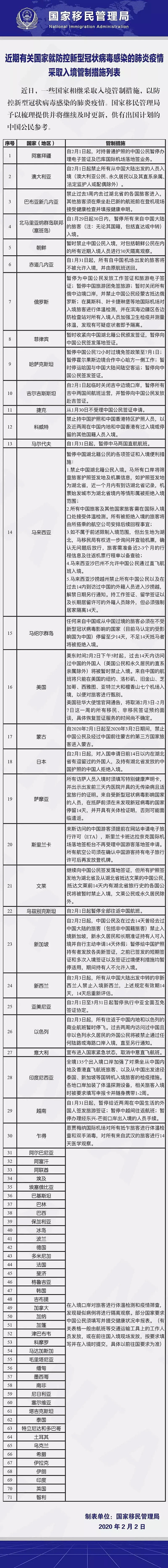 刚刚,新西兰移民局确认了,这些人绝对不能入境!(视频/组图) - 32