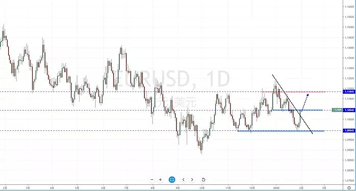 【汇市分析】2020年02月03日汇市解盘 - 4