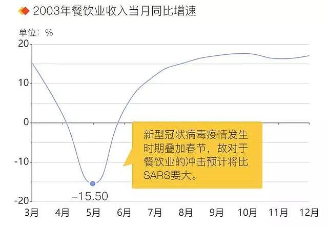 明星餐饮副业受冲击：陈赫开店一个月停店，林更新感叹一天赔三万