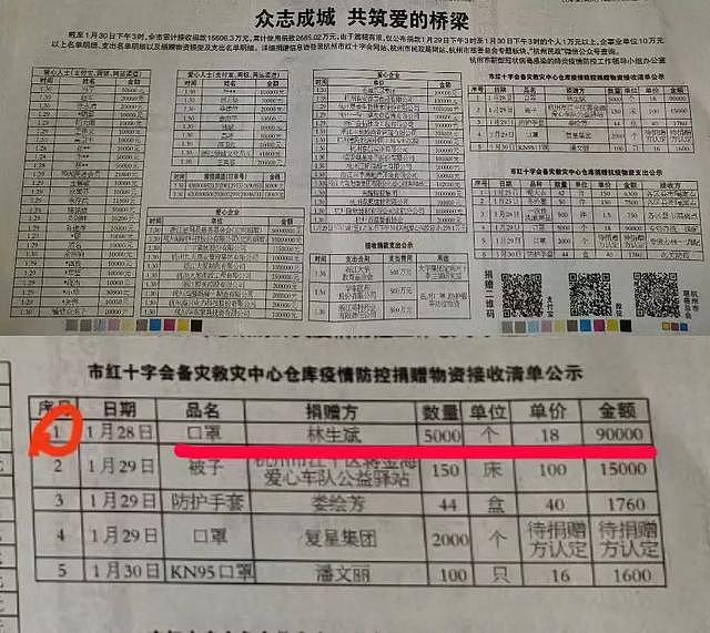 杭州保姆纵火案受害人捐5000个口罩：世界以痛吻我，我却报之以歌