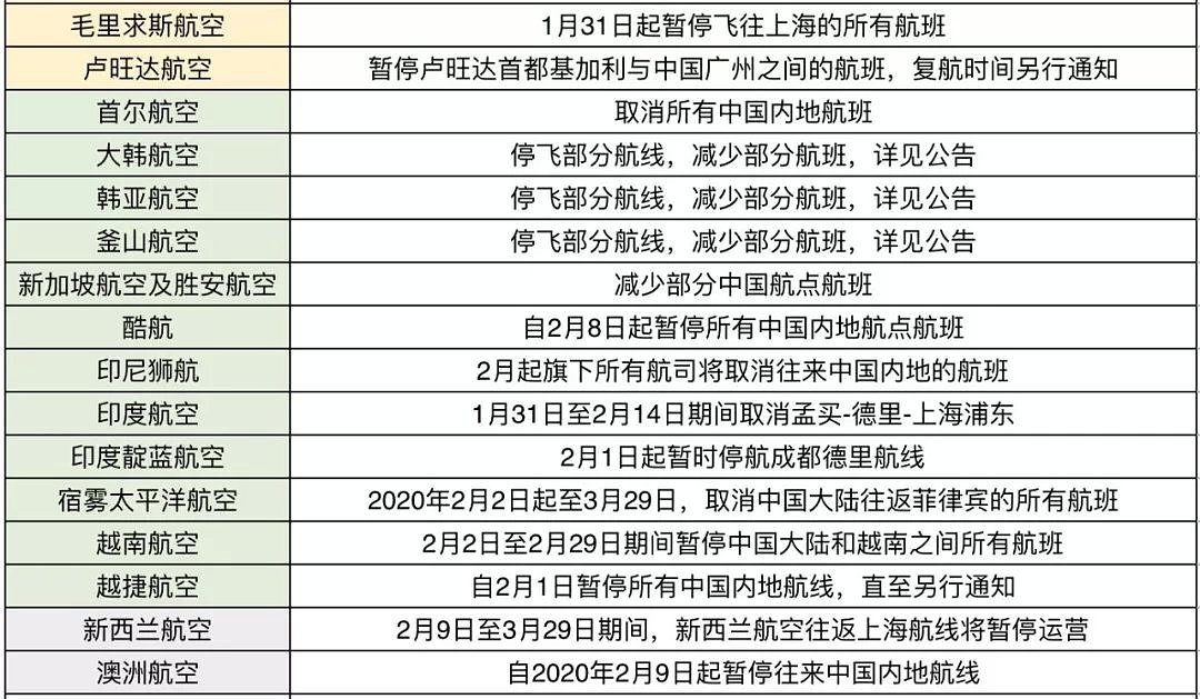 紧急！禁航或会延长！离开中国14天可入境？抵澳父母今被遣返，面临签证取消风险！ - 16