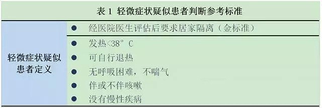 好消息接踵而来！治疗药物进入临床试验，火神山完工，澳洲又一例患者出院...（组图） - 28