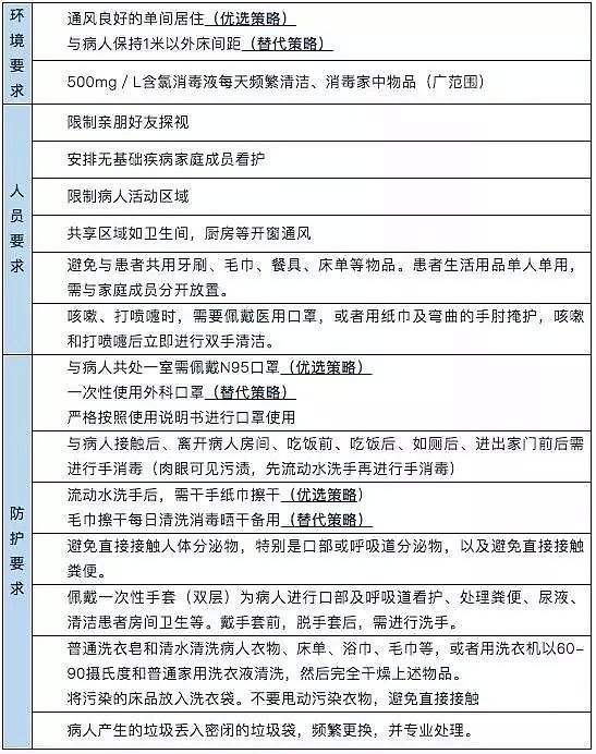 好消息接踵而来！治疗药物进入临床试验，火神山完工，澳洲又一例患者出院...（组图） - 29