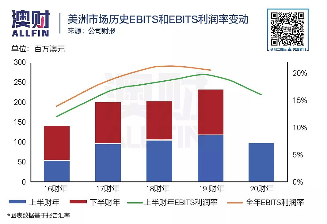 天灾人祸皆有，2020年奔富红酒要“奔穷”而去了？ - 8