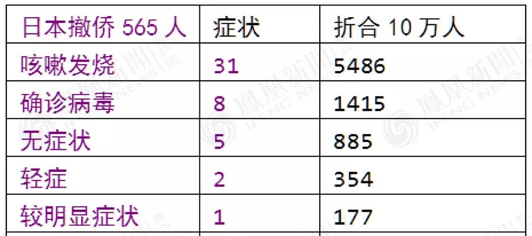 唐驳虎：日本撤侨报告，透露了病毒根本秘密（组图） - 29