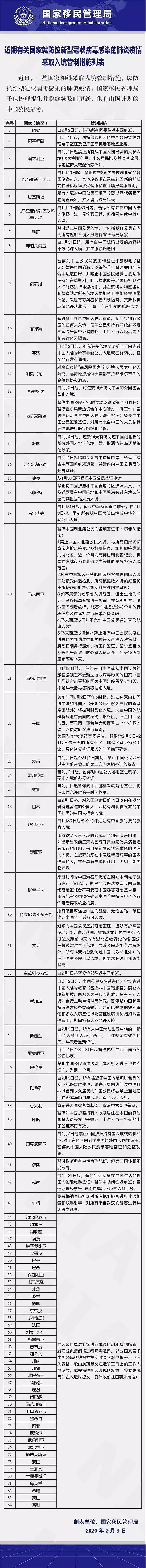 这些国家开始限制中国人入境！歧视在这里生根（组图） - 2