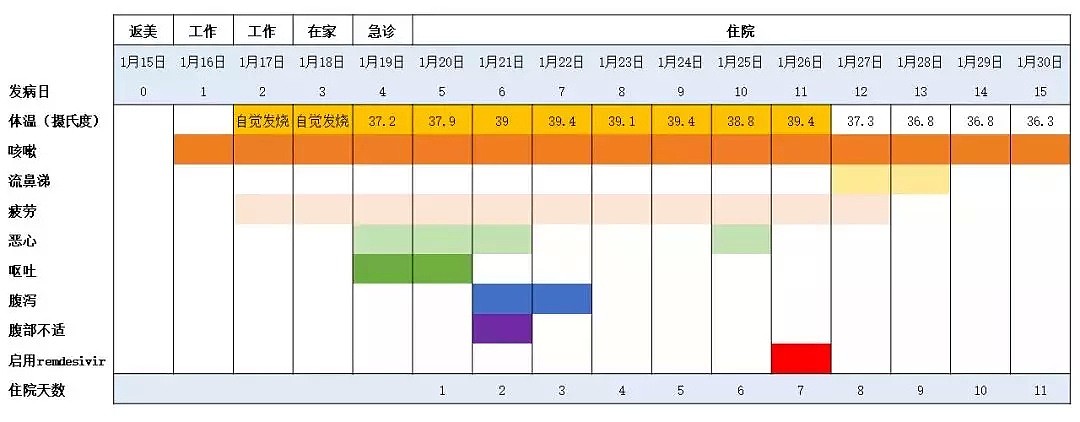 美国送来“救命药”,这已经不是第一次发“善心”了...(组图) - 2