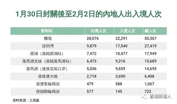 林郑月娥扩大局部封关，如何来香港？这三个口岸可还供出入境！（组图） - 8