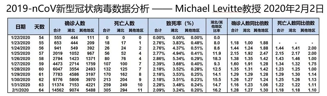 刚刚！诺贝尔奖得主预测：疫情会很快结束！多国发现特效药，澳洲三人已出院 - 5