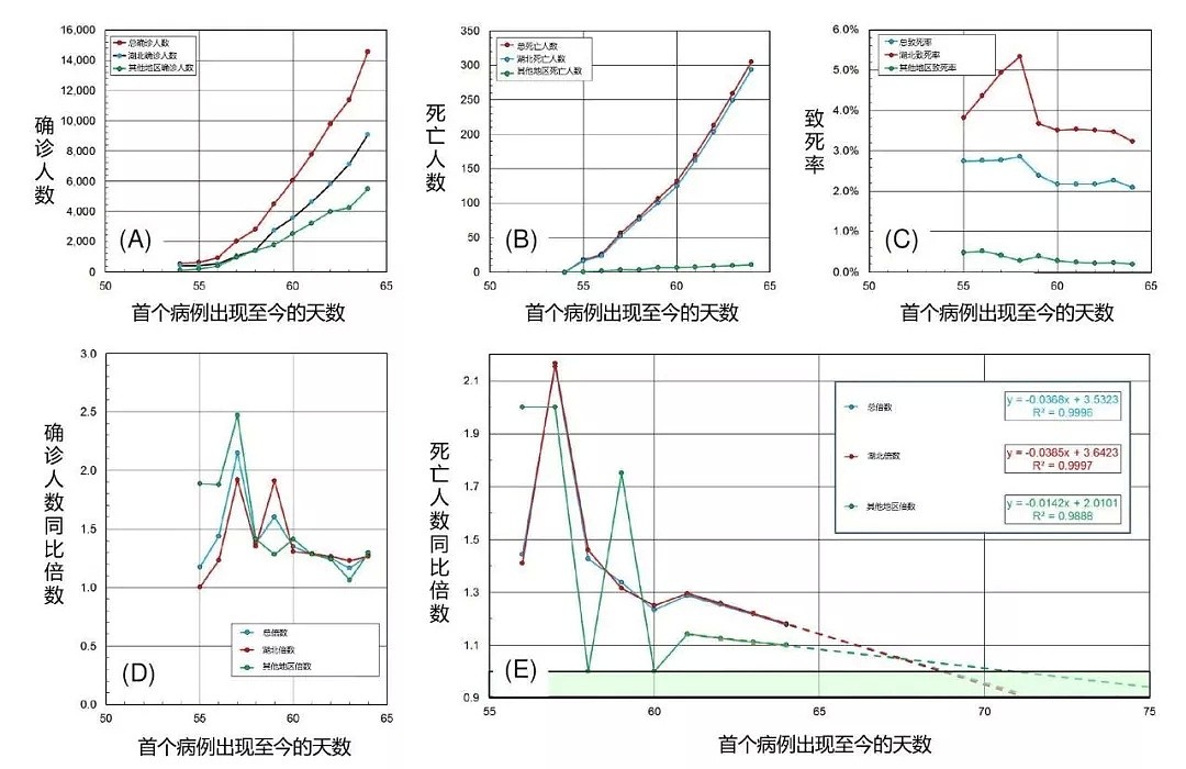 刚刚！诺贝尔奖得主预测：疫情会很快结束！多国发现特效药，澳洲三人已出院 - 7