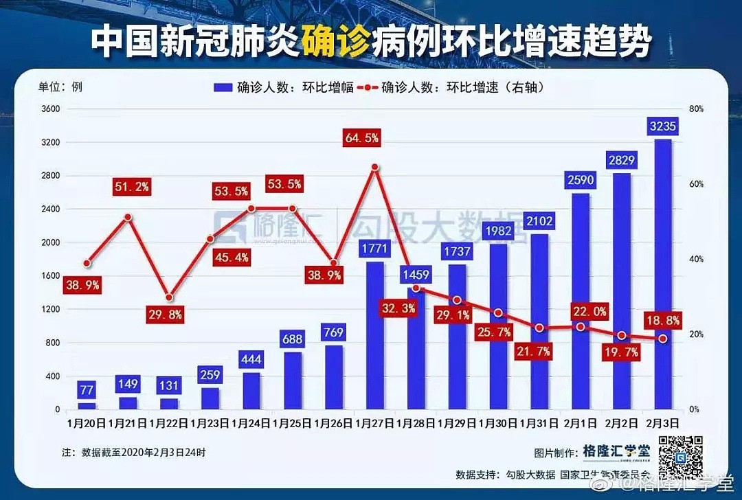 刚刚！诺贝尔奖得主预测：疫情会很快结束！多国发现特效药，澳洲三人已出院 - 16