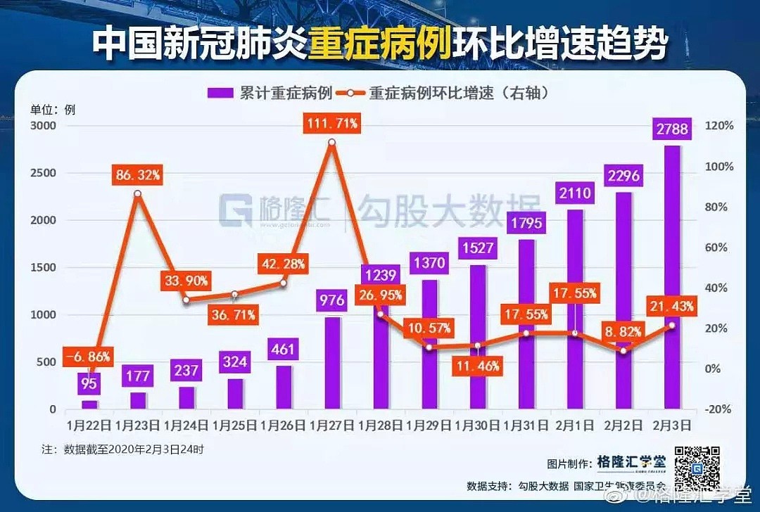 刚刚！诺贝尔奖得主预测：疫情会很快结束！多国发现特效药，澳洲三人已出院 - 17