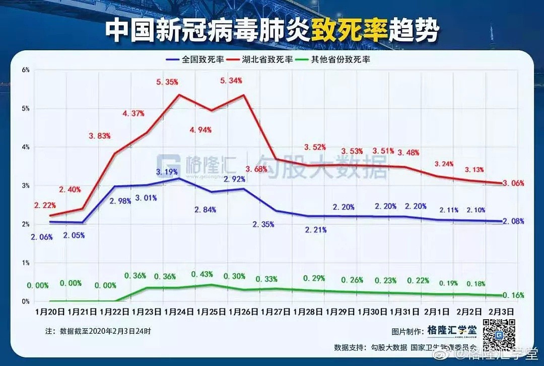 刚刚！诺贝尔奖得主预测：疫情会很快结束！多国发现特效药，澳洲三人已出院 - 18