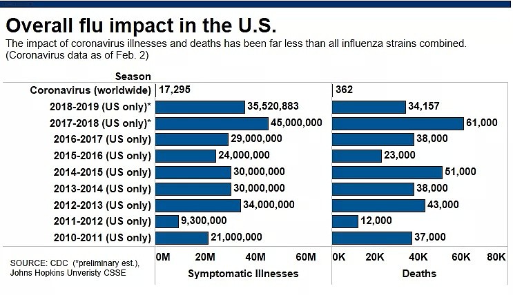 疫情升级！美国1万人死亡，18万人住院，最终感染人数或将达2100万！（组图） - 3
