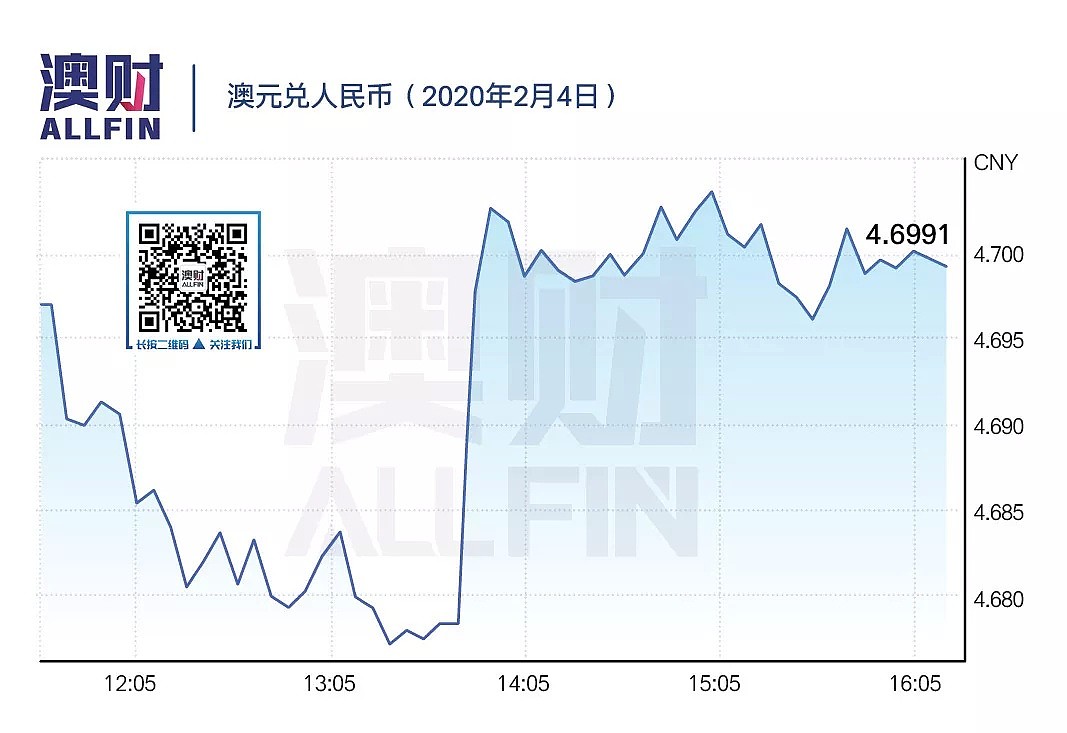 今日澳财｜澳联储维持利率0.75%不变；首批撤离武汉的澳洲公民抵圣诞岛 - 9