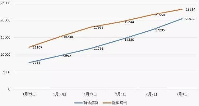 新冠病毒确诊数猛增！最好和最坏的情况是什么？