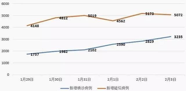 新冠病毒确诊数猛增！最好和最坏的情况是什么？