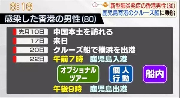 船上7人发烧1人确诊！明天同乘的3700人将在横滨下船，日本称不会强制隔离...（组图） - 3