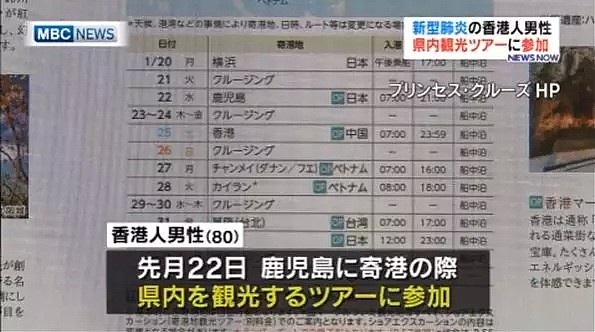 船上7人发烧1人确诊！明天同乘的3700人将在横滨下船，日本称不会强制隔离...（组图） - 4
