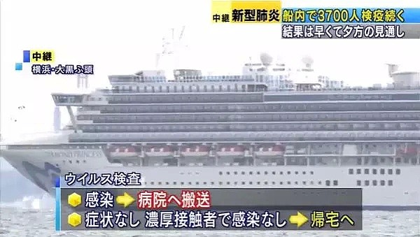 船上7人发烧1人确诊！明天同乘的3700人将在横滨下船，日本称不会强制隔离...（组图） - 10