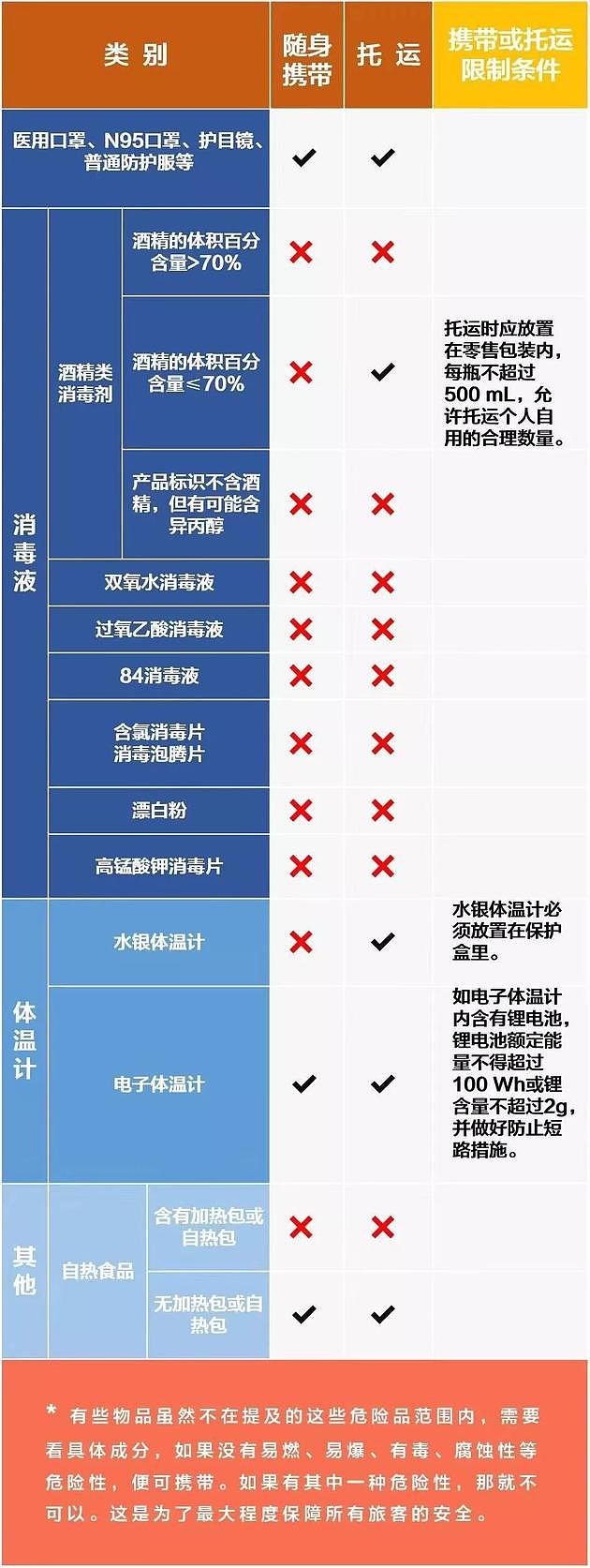 病毒在飞机上的传播概率多大？一张示意图带你看清（组图） - 3