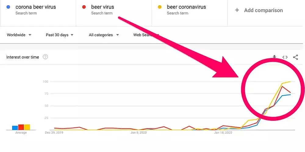 花1500万美金把病毒改名“百威”？科罗娜莫名登上热搜，心里苦啊 - 3