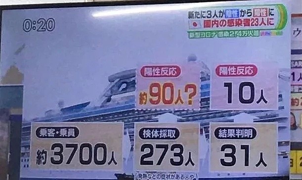 已33例！日本宣布隔离这3700人！查出船上31人中就有10人确诊…（组图） - 19