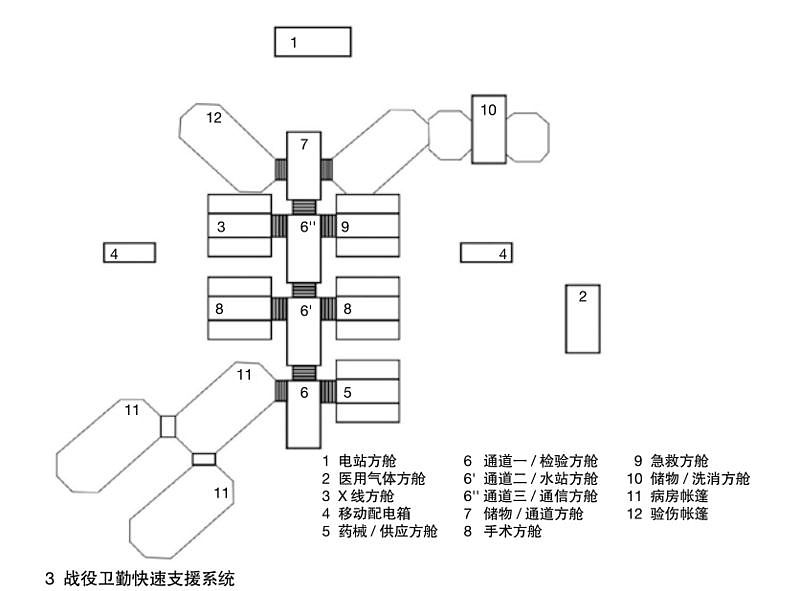 武汉将共建11座方舱医院,方舱医院到底牛在哪?（组图） - 25