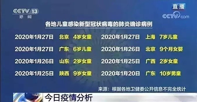 9个月婴儿感染肺炎，要抱抱的样子，看哭无数人！澳洲8岁儿童确认感染，妈妈们保护好孩子吧... - 6