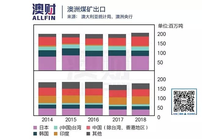 必看！新冠肺炎疫情会是今年澳洲经济最大的黑天鹅吗？ - 17