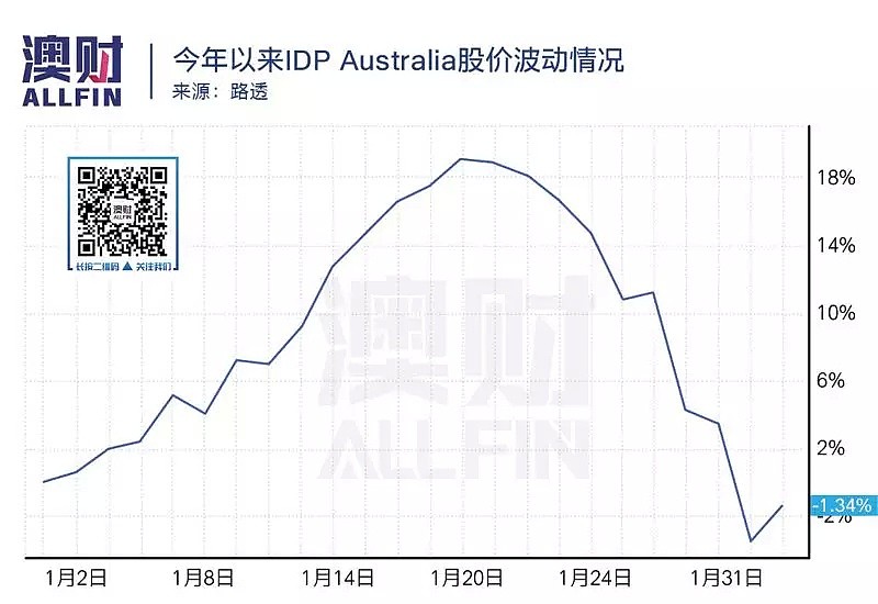 必看！新冠肺炎疫情会是今年澳洲经济最大的黑天鹅吗？ - 22