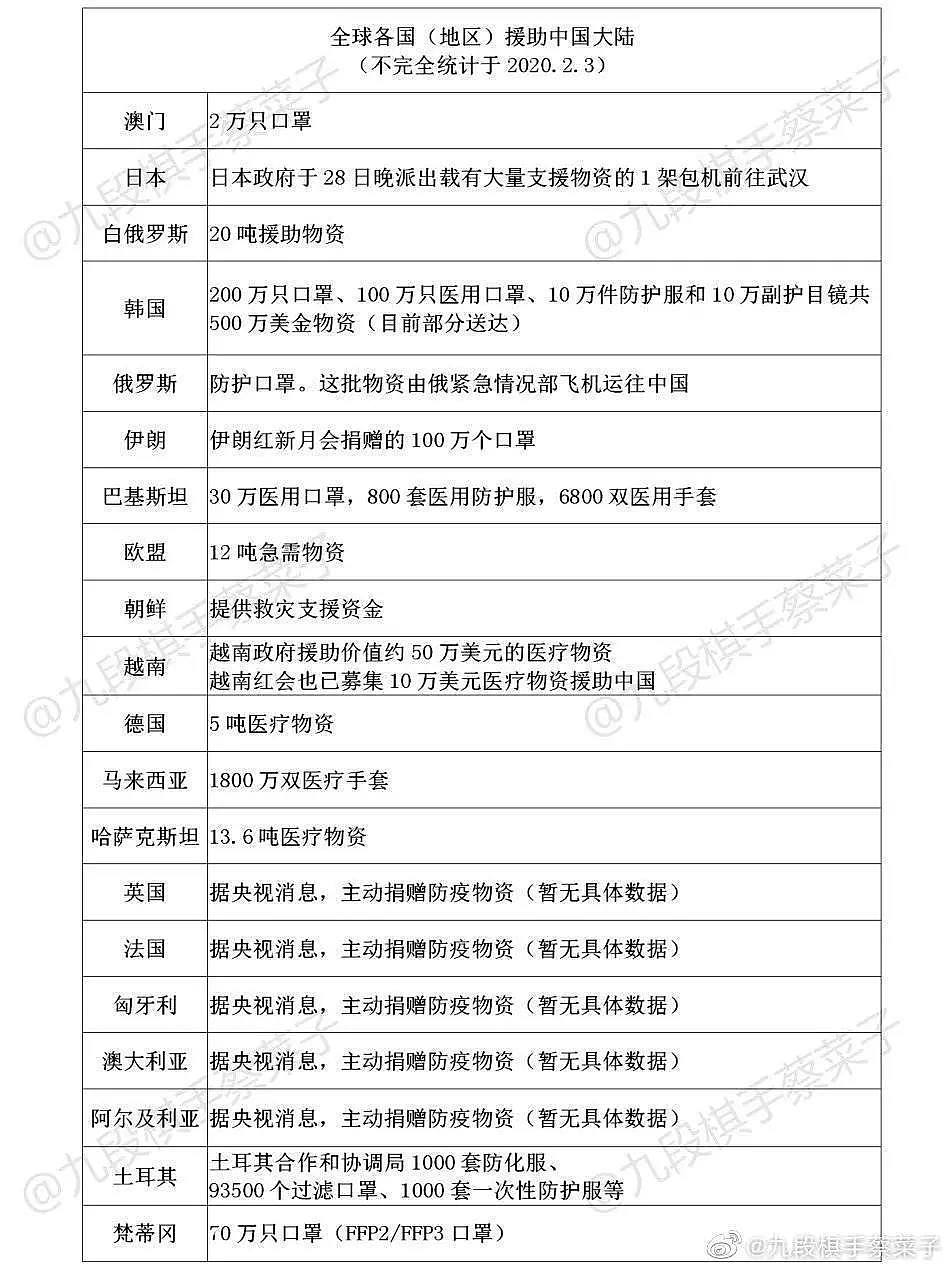 因为戴口罩，我被老外追着打：可怕的是病毒，不是中国人（组图） - 23