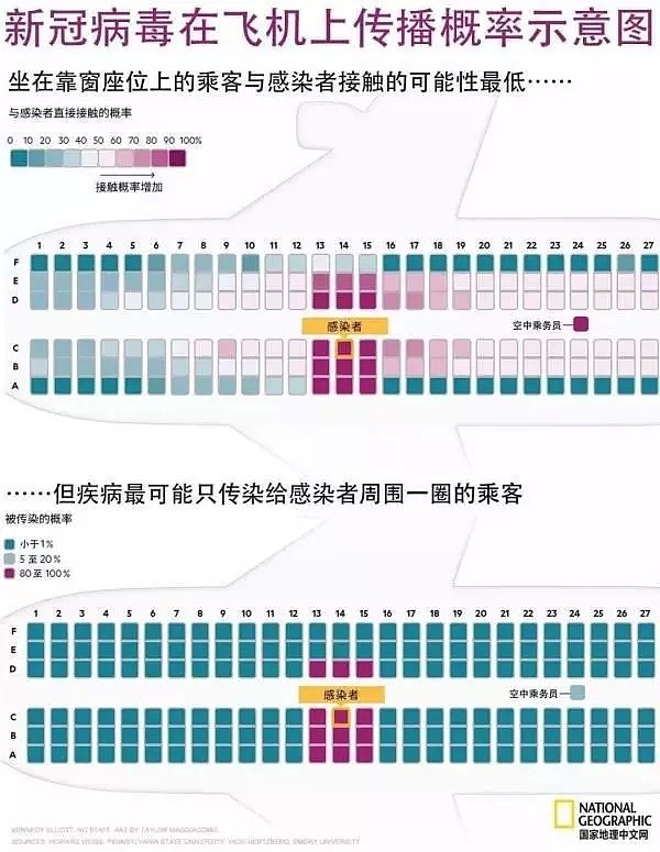 最新！澳洲TT566航班4人确诊！3700人邮轮爆发聚集感染，10人中招，221名澳人隔离！莫里森公开发声：“华人太伟大了！” - 11