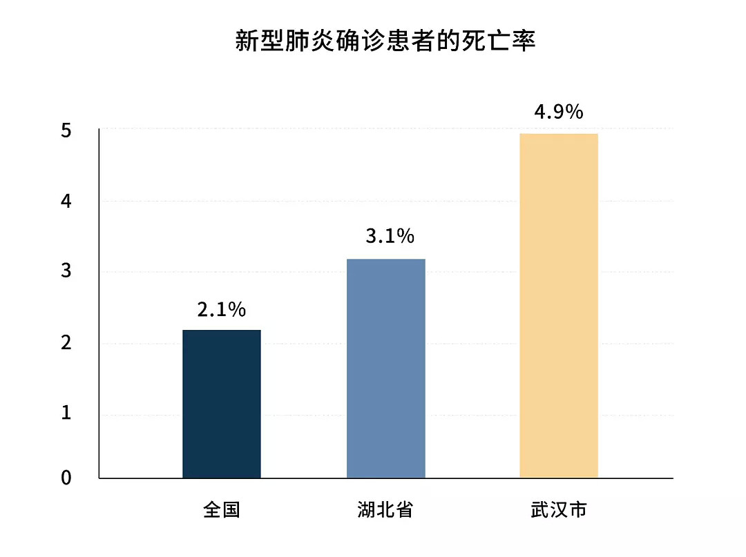 【深读】武汉女孩得肺炎后写遗书，在家隔离16天治愈（组图） - 14