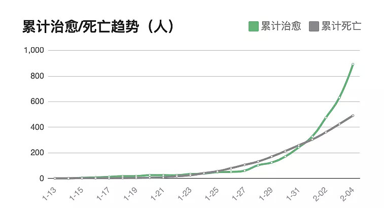 【深读】武汉女孩得肺炎后写遗书，在家隔离16天治愈（组图） - 16