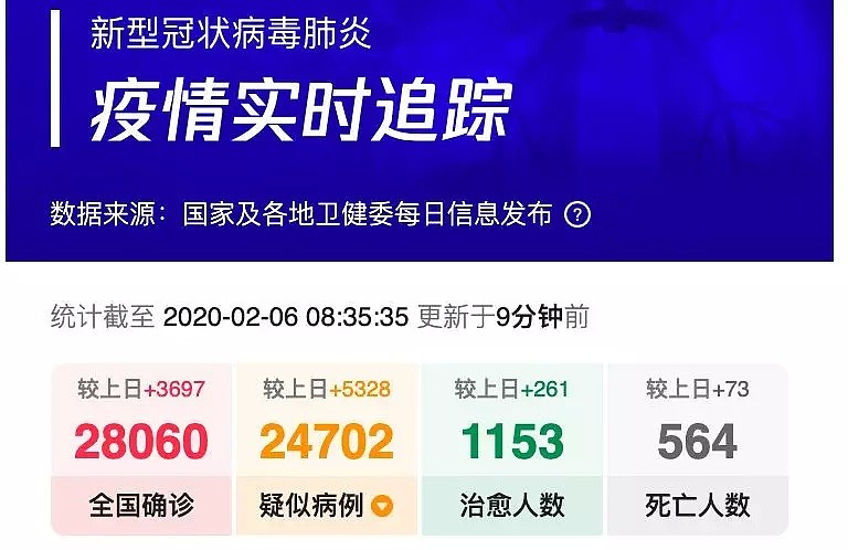 累计死亡超500例！新西兰撤侨航班上有人呕吐！3700人的邮轮上20人确诊，船上还有几百名华人…（组图） - 1