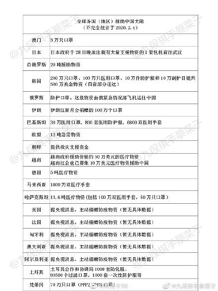 官媒：疫情当前，有些国人嫌贫爱富的表现令人心寒（组图） - 2