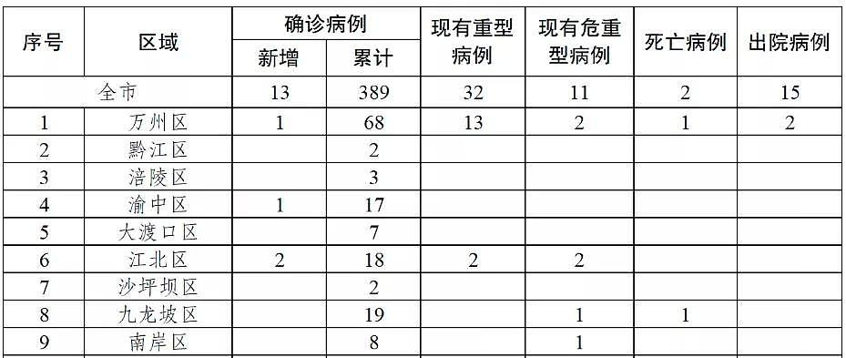 确诊仅个位数的大理，拦截了重庆官方采购的口罩，先说无法追回，现改口“返还”！（组图） - 4