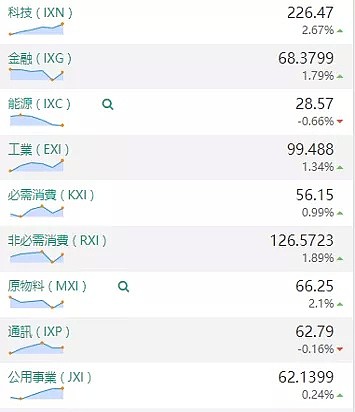 【股市分析】2020年02月06日股市解盘 - 1