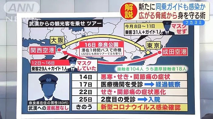 日本已45例！每天接待300个中国游客，这家药妆店店员被确诊新型冠状病毒！ （组图） - 6