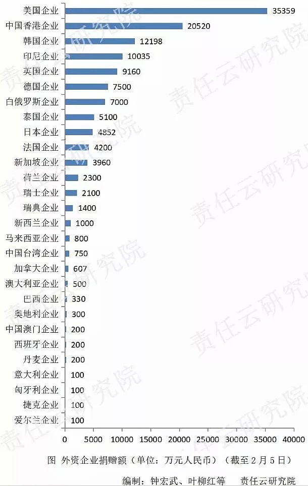 不吹不黑，美国到底援助什么了？（组图） - 4