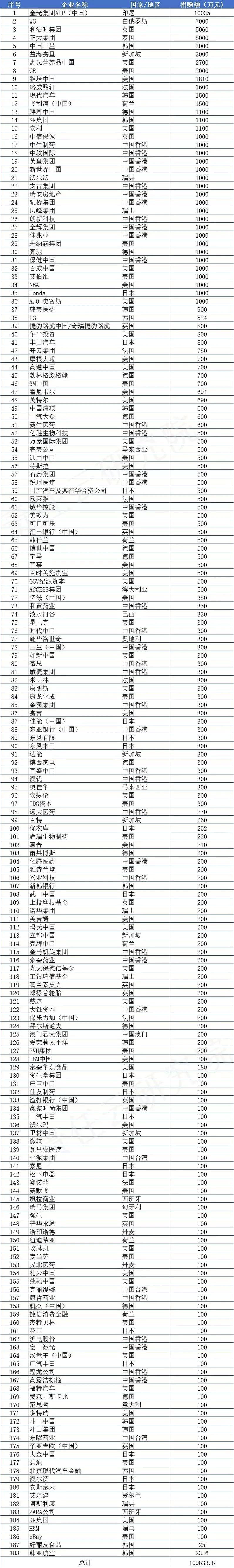 不吹不黑，美国到底援助什么了？（组图） - 5